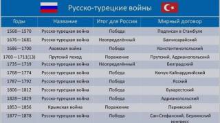 Русско-турецкие войны (рассказывает Андрей Епифанцев)