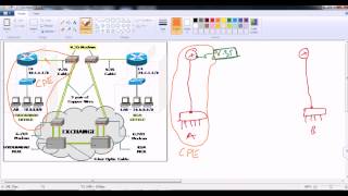 CCNA RS TOPIC : WAN basic setup on cisco routers ( by sikandar CCIE (RS/SP) #35012