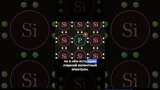 Как «заставить» полупроводники работать #vertdider #veritasium