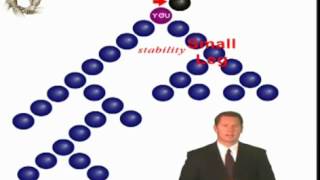 Synergy Worldwide Compensation Plan   YouTube