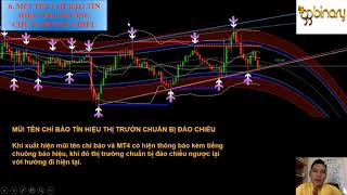 BINARY OPTION  - GGTRADE -  BÍ QUYẾT SỐ 6 -  GGBINARY -  CỬU ÂM CHÂN KINH