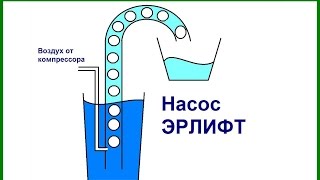Насос Эрлифт -  принцип работы