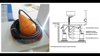 ?Поплавковый выключатель Multi 10 (Zenit)?
