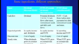 Valuation by Aswath Damodaran, Fall 2012 Lecture 3 Sept 12 2012