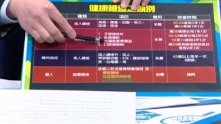 了解身體密碼 解析專業健檢服務【名醫妙方】2022.02.21