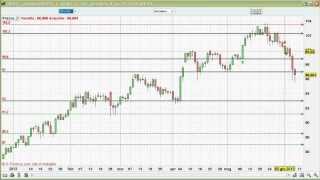 Video Analisi EURUSD, USDJPY e EURJPY - 07/06/2013