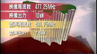 JOMX-TV 東京MXTV クロージング