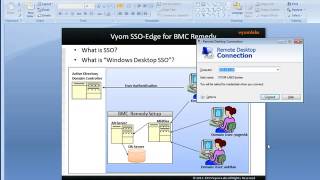 Single Sign-on (SSO)