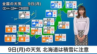 9日(月)の天気　関東以西の太平洋側は晴れてもヒンヤリ　北海道は積雪に注意