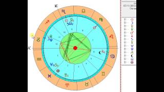 Il ritorno di un ex, Cartomanzia e Astrologia oraria