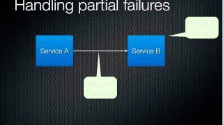 Webinar: Decomposing Applications for Deployability and Scalability