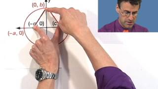 Graphing Ellipses