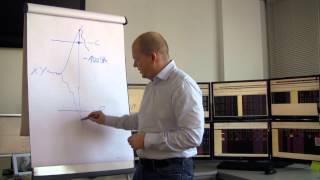 Optionen am Verfallstag ITM (in the money) - Was passiert jetzt?