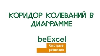Коридор колебаний в диаграмме или биржевая диаграмма в Microsoft Excel