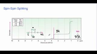 Chemical Shifts in H NMR Spectroscopy