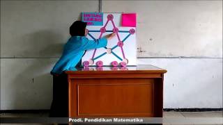 Alat Peraga Matematika (Bintang Ajaib Segi Lima)