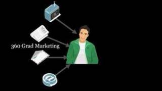 Was ist eigentlich Word-of-Mouth Marketing?